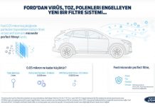 Ford, Yeni Kabin hava Filtresi MicronAir Protect Teknolojisi