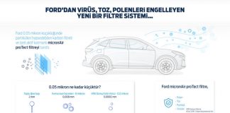 Ford, Yeni Kabin hava Filtresi MicronAir Protect Teknolojisi