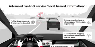 Audi, CAR-to-X ile sürücülerini kaygan yollar konusunda daha hızlı uyarıyor