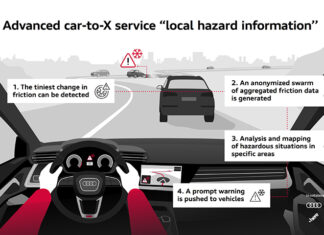 Audi, CAR-to-X ile sürücülerini kaygan yollar konusunda daha hızlı uyarıyor