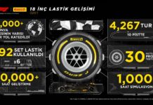 PIRELLI 18 İNÇ FORMULA 1 LASTİKLERİNİN TESTLERİNİ TAMAMLADI