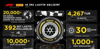 PIRELLI 18 İNÇ FORMULA 1 LASTİKLERİNİN TESTLERİNİ TAMAMLADI